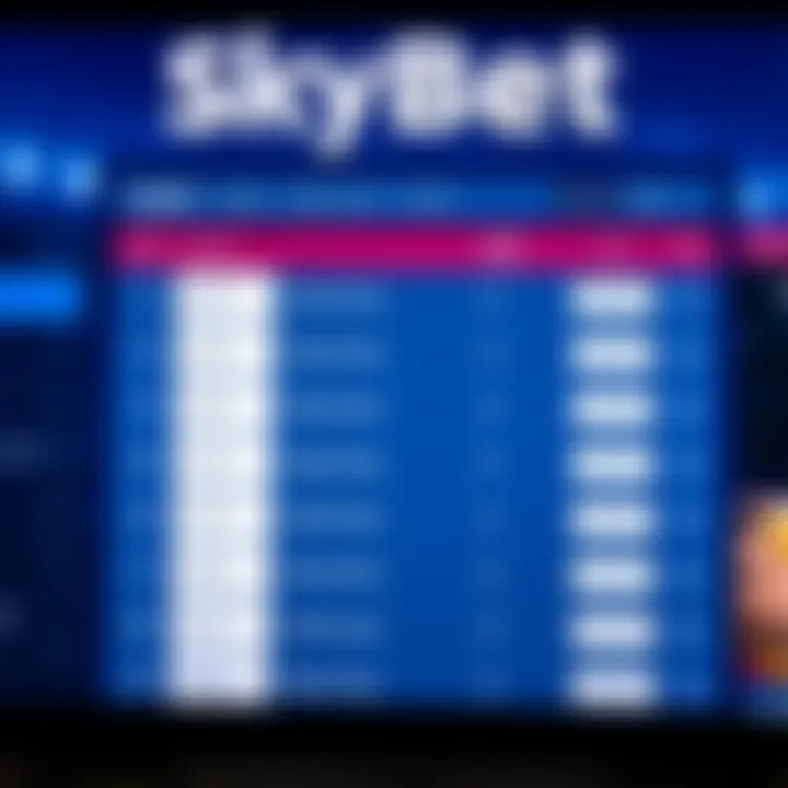 SkyBet platform showing Nigerian Naira currency options for sports betting